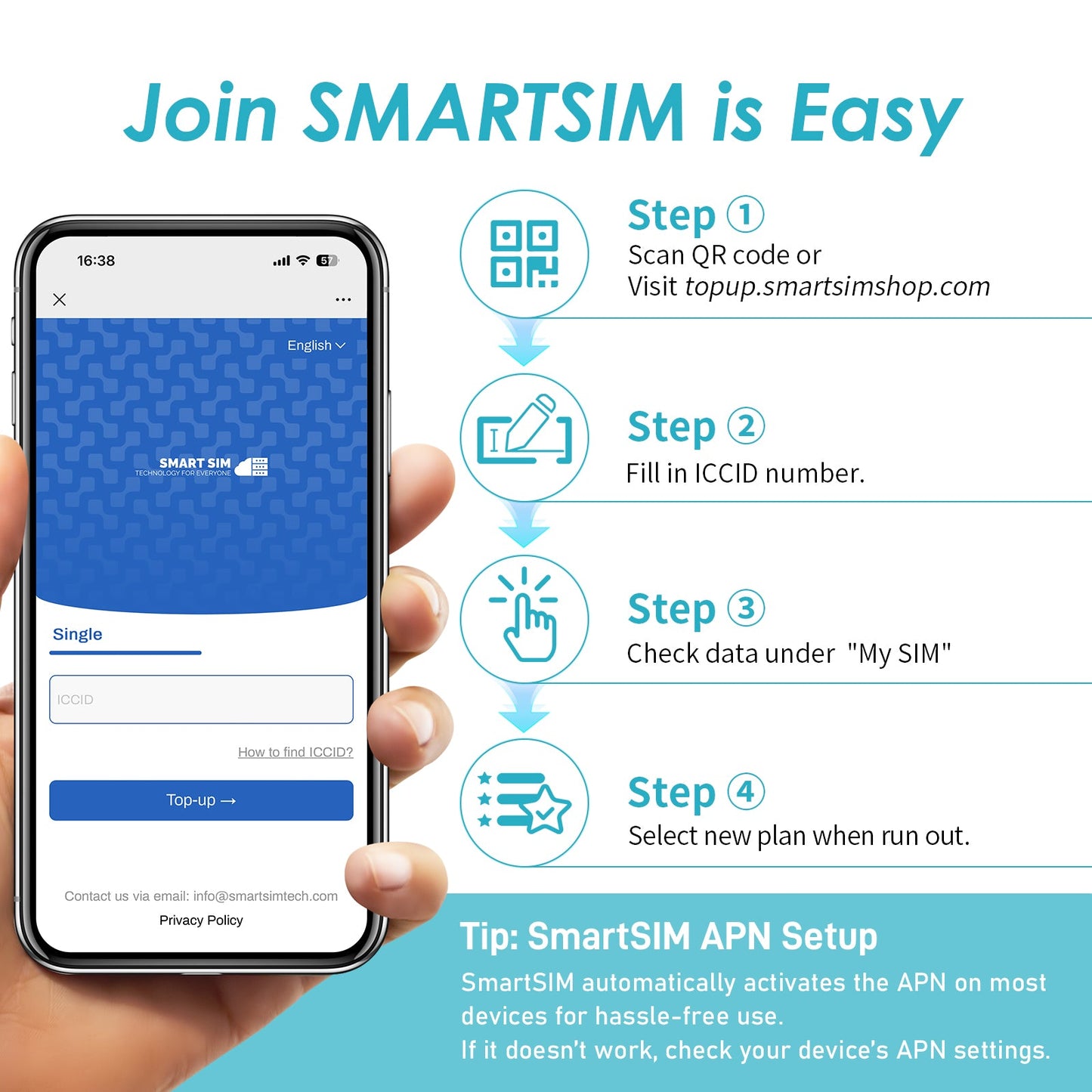 SmartSIM eSIM|US, Europe & More 51 Countries|No Contract|Flexible Plans
