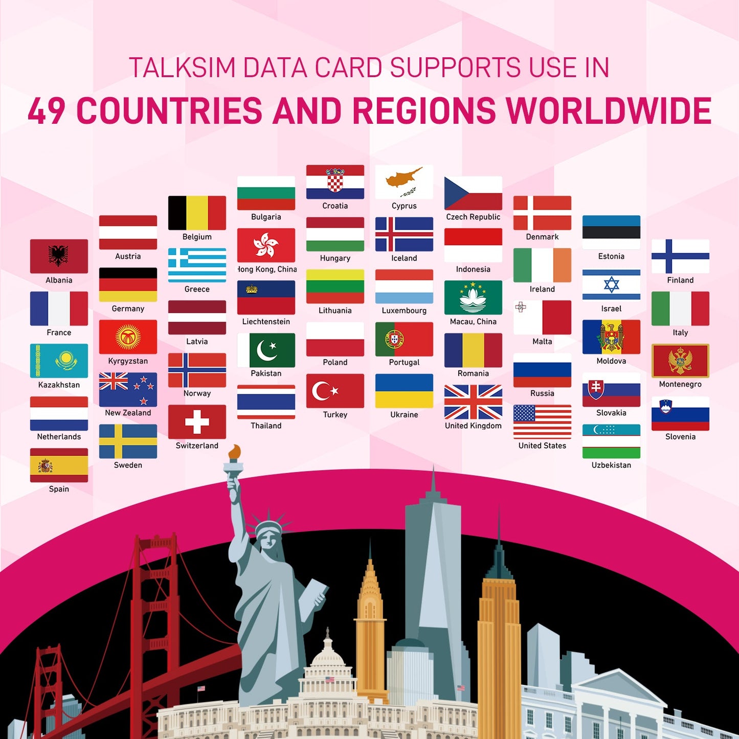 TALKSIM USA Data SIM Card-20GB 90 Days£¬Compatible with Unlocked Security Camera/Router/Mobile WiFi Hotspot/GPS Tracker/Tablet IoT Devices
