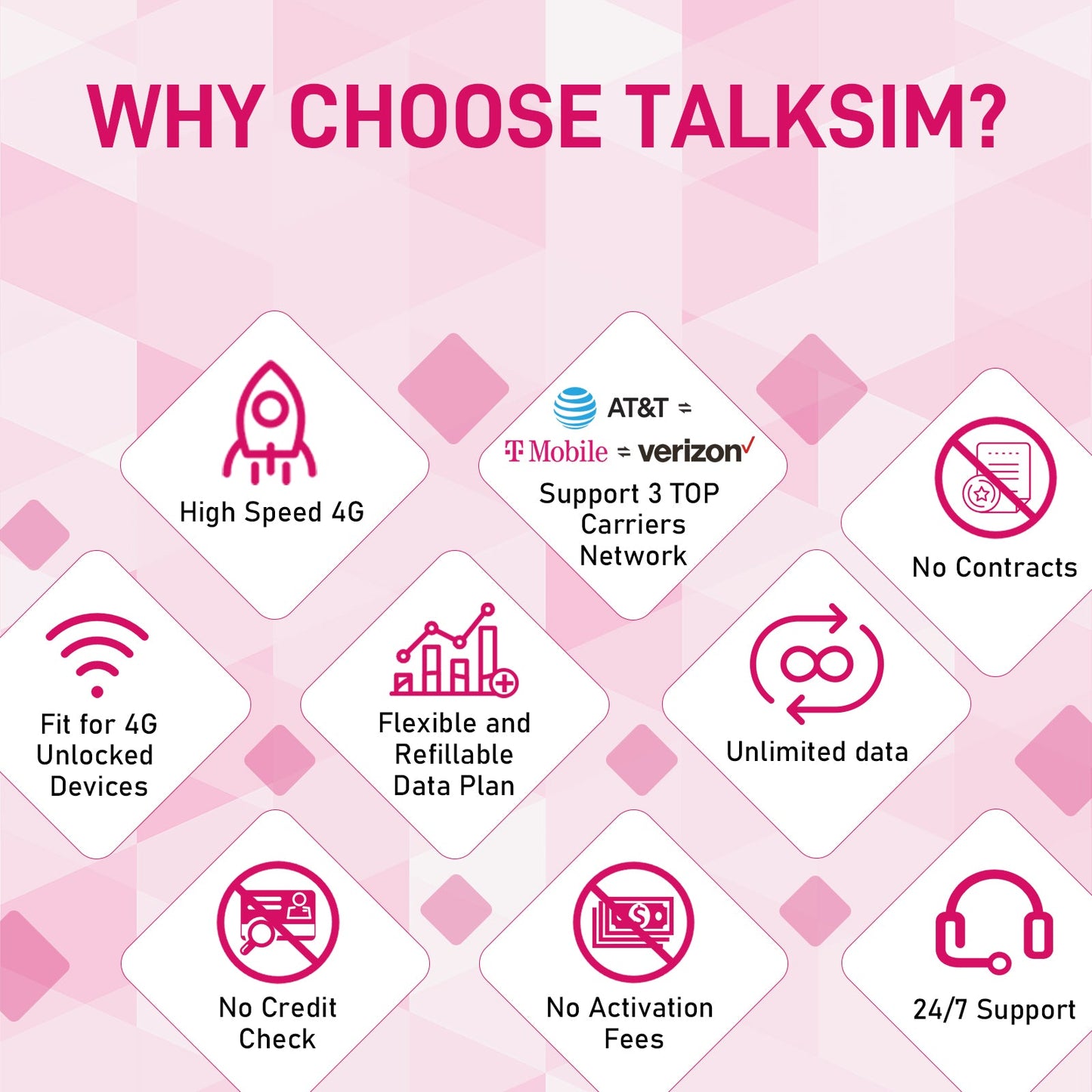TALKSIM USA Data SIM Card-20GB 90 Days£¬Compatible with Unlocked Security Camera/Router/Mobile WiFi Hotspot/GPS Tracker/Tablet IoT Devices