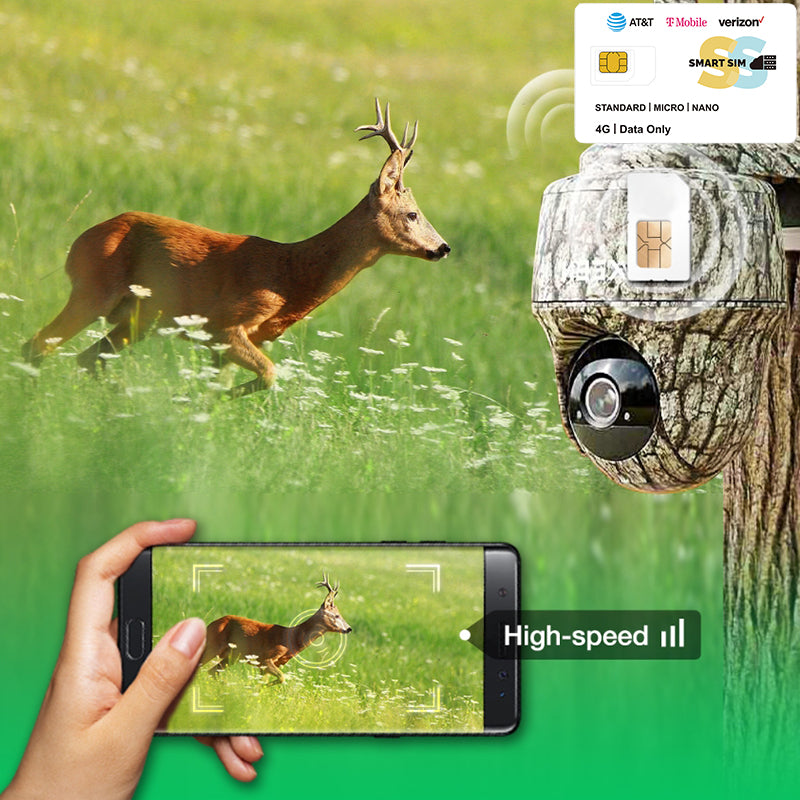 SmartSim Prepaid Data only SIM Card USA 4G LTE(FREE 100MB-)-Support AT&T, T-Mobile, and Verizon