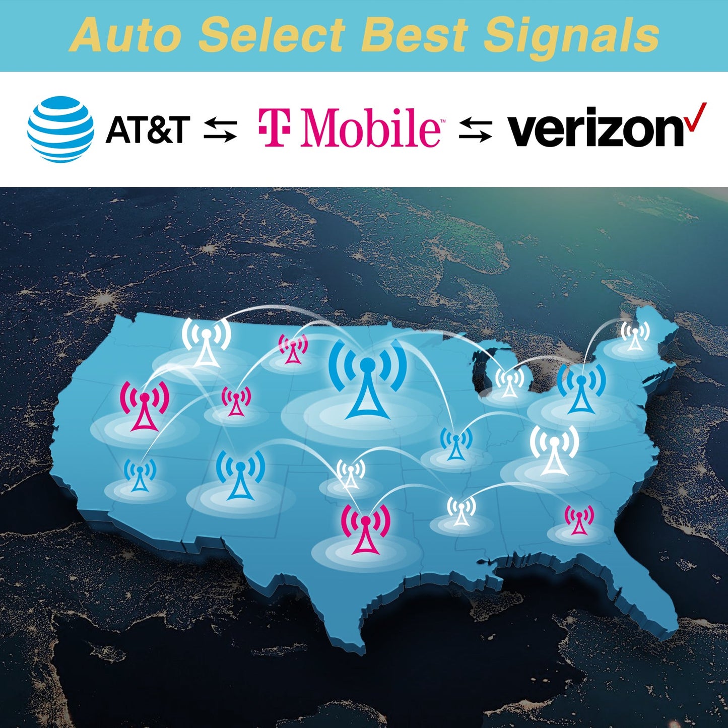 SmartSim Prepaid Data only SIM Card USA 4G LTE(FREE 100MB-)-Support AT&T, T-Mobile, and Verizon