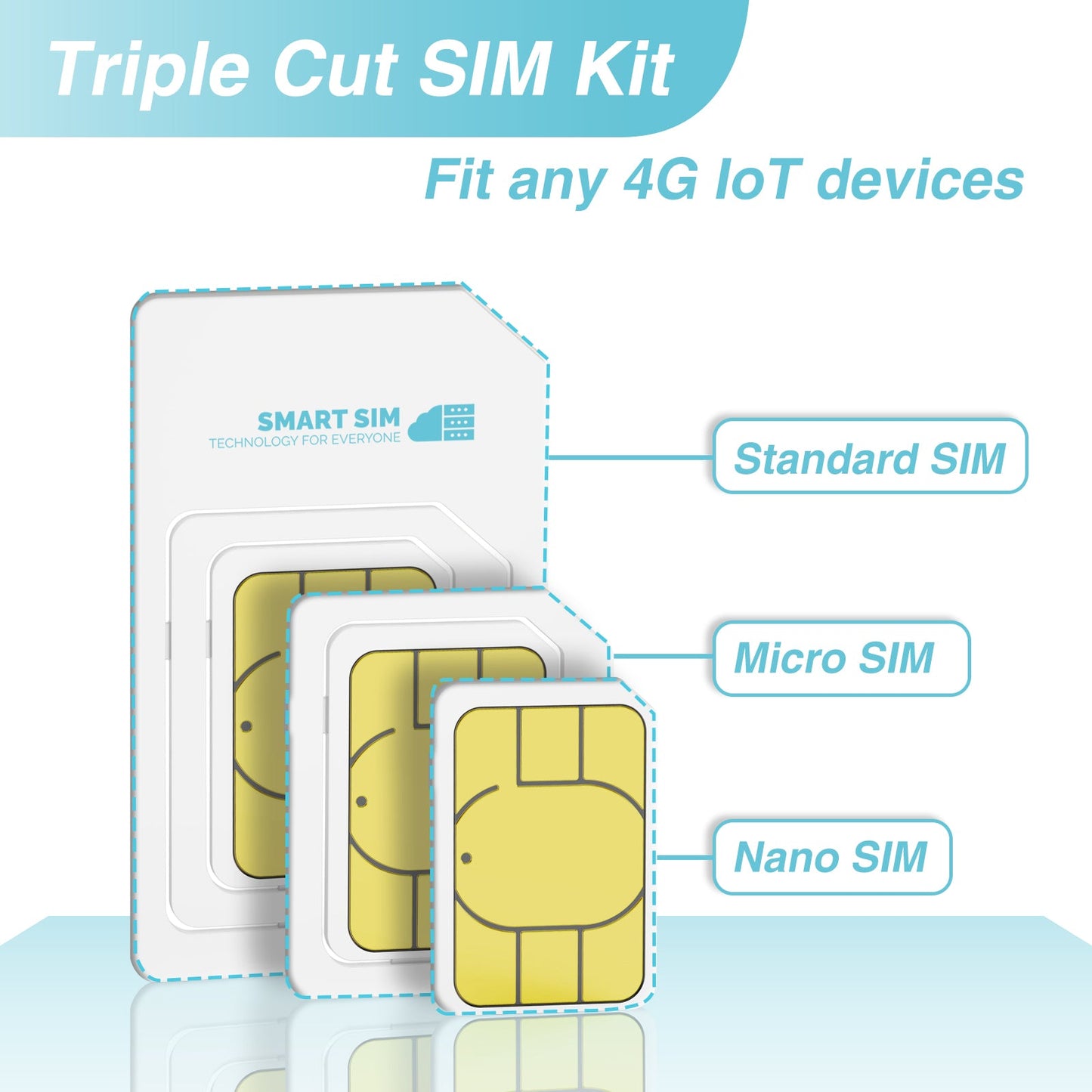 SmartSim Prepaid Data only SIM Card USA 4G LTE(FREE 100MB-)-Support AT&T, T-Mobile, and Verizon
