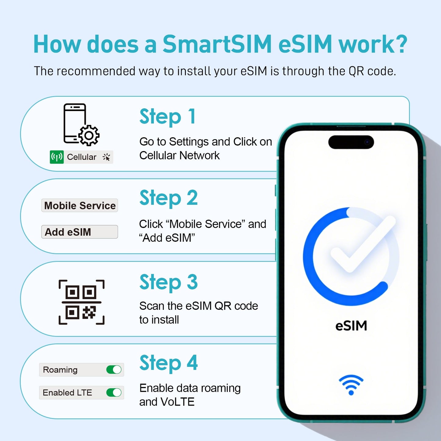 SmartSIM eSIM | Europe & UK | 60GB 30Days | 50 Mins calls | 100 SMS | Automatic activation