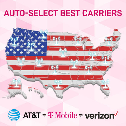 10GB 30Days | Data Only | USA & Global Travel SIM