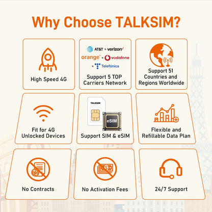 eSIM | Europe, USA 51 More Countries |No Contract|Flexible Plans