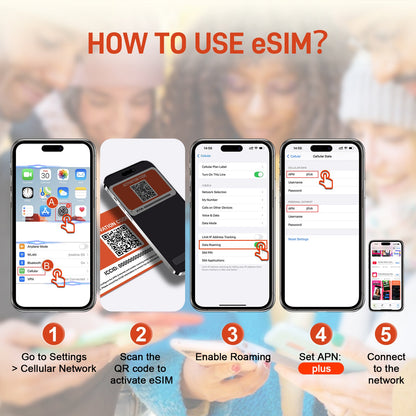 eSIM | Europe, USA 51 More Countries |No Contract|Flexible Plans