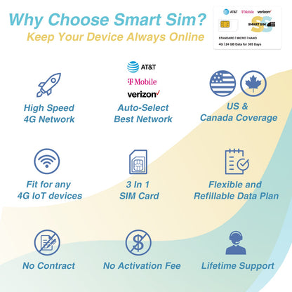 24GB for 365 Days | For IoT Devices