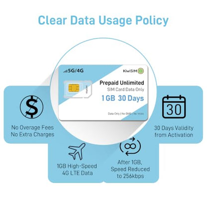 KiwiSIM Prepaid Data SIM Card USA - 1GB 30 Days - High Speed 5G/4G LTE