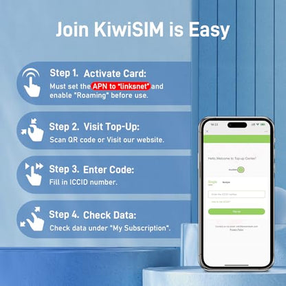 KiwiSIM 4G LTE SIM Card 1GB 7 Days, US Data Only Sim Card for AT&T/T-Mobile/Verizon