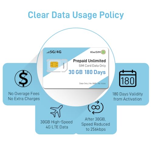 KiwiSIM Prepaid Data SIM Card USA - 30GB High Speed 5G/4G LTE