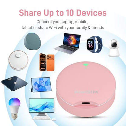 KiwiSIM 4G LTE Mobile Hotspot, Portable WiFi 6 Device 10GB Data 30 Days