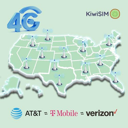 KiwiSIM SIM Card for Data Only, 4G LTE USA/EU Support for US 3 Network