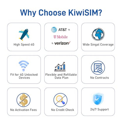 KiwiSIM 4G Data Only SIM Card, 3 in 1 SIM(5GB 30 Days)，Support for USA 3 Network