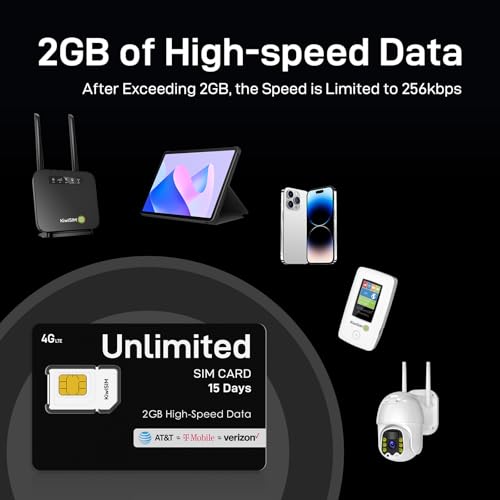 KiwiSIM Unlimited USA Data SIM Card 15 Days, 2GB High-Speed in 51 Countries