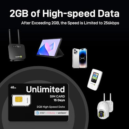 KiwiSIM Unlimited USA Data SIM Card 15 Days, 2GB High-Speed in 51 Countries