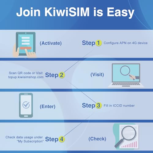 KiwiSIM Data SIM Card 12GB 180 Days, 4G LTE SIM Card Support for 3 Service Provider