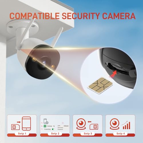 TALKSIM Data SIM Card 3GB 30 Days Support AT&T, Verizon and T-Mobile, 5G/4G LTE Prepaid USA SIM Card Compatible with Unlocked GPS Tracker/Mobile WiFi Hotspot/Smart Watch/Tablet iot Devices