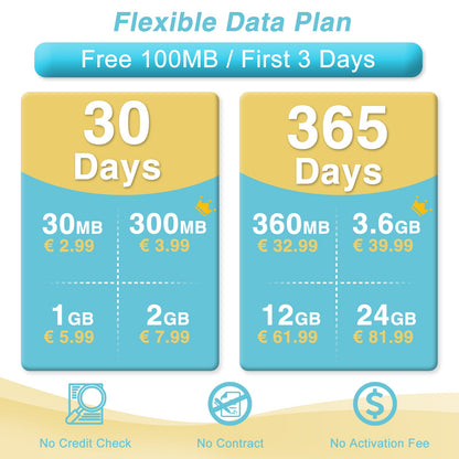 Europe Travel Data SIM | Free 100MB