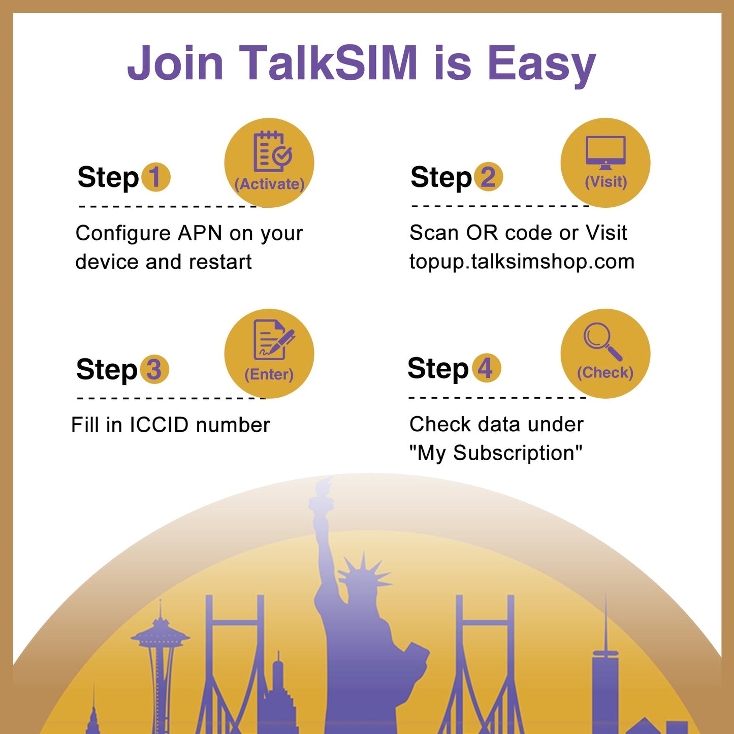 TalkSIM Data SIM Card (24GB for 365 Days) Support AT&T, T-Mobile Networks, USA SIM Card 4G LTE