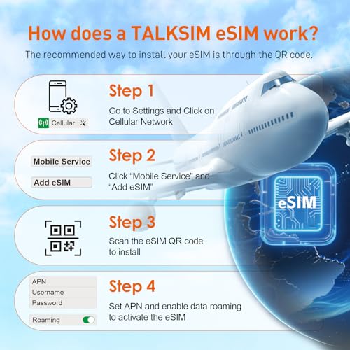 TALKSIM International Data eSIM Card 5GB 30 Days, 5G/4G LTE Coverage in 50 Countries