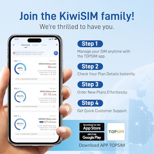 KiwiSIM International Sim Card for Travel, 20GB Data Only 30+7 Days Prepaid SIM Card
