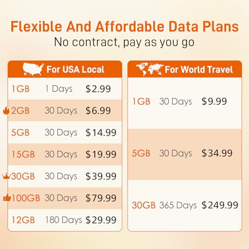 TALKSIM Data SIM Card 2GB 30 Days 5G 4G LTE Support AT&T and Verizon Network