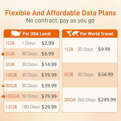 TALKSIM Data SIM Card 2GB 30 Days 5G 4G LTE Support AT&T and Verizon Network