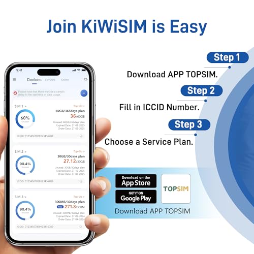 KiwiSIM USA Data SIM Card, 12GB 180 Days, 4G LTE SIM Support for 3 Network