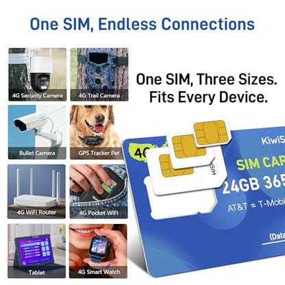 KiwiSIM Data SIM Card 24GB 365 Days, 4G LTE SIM Card Support for 3 Network
