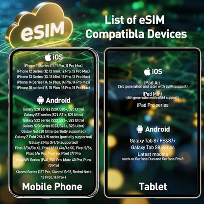 KiwiSIM 12GB SIM Card & eSIM, Unlimited SIM Data Card for Europe/USA