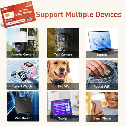 TALKSIM Data SIM Card 50GB 365 Days Works with Verizon, AT&T and T-Mobile