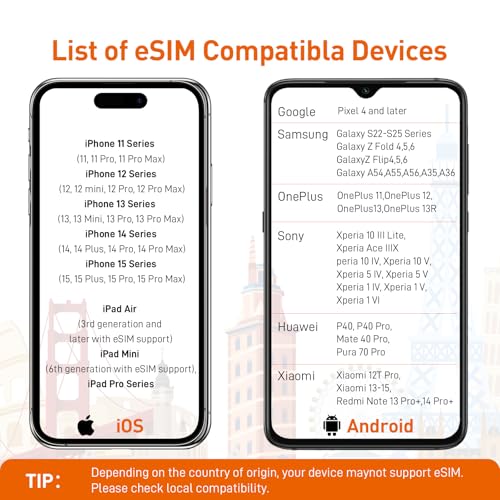 TALKSIM Data eSIM 1GB 30 Days, Travel SIM for USA/Europe/UK