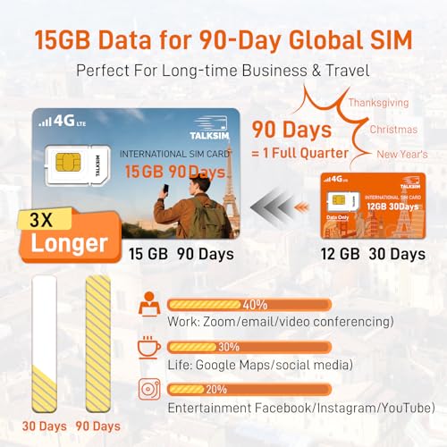 TALKSIM International Data SIM Card 15GB 90 Days, 4G LTE Coverage in 45 Countries