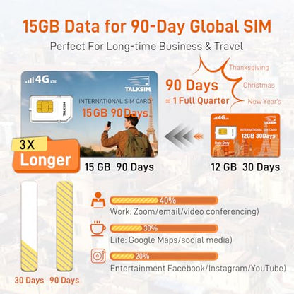 TALKSIM International Data SIM Card 15GB 90 Days, 4G LTE Coverage in 45 Countries