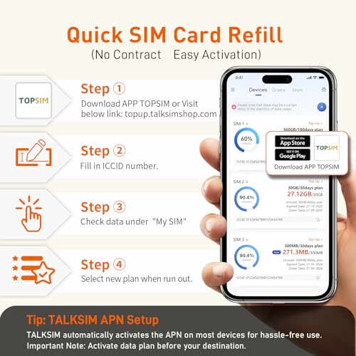 TALKSIM Data SIM Card 2GB 30 Days 5G 4G LTE Support AT&T and Verizon Network