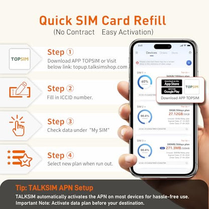 TALKSIM Data SIM Card 2GB 30 Days 5G 4G LTE Support AT&T and Verizon Network