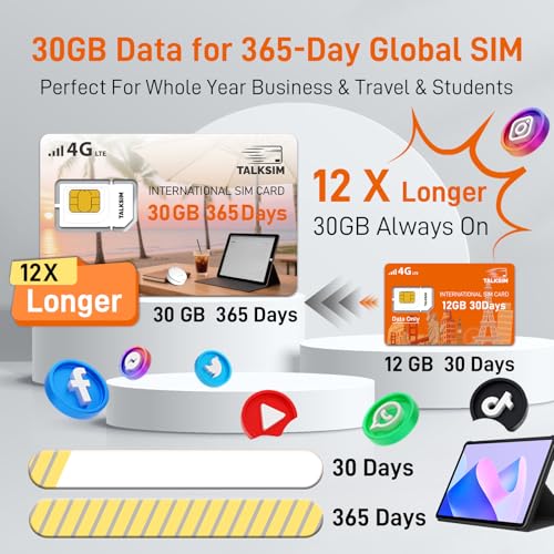 TALKSIM International Data SIM Card 30GB 365 Days, 4G LTE Coverage in 45 Countries
