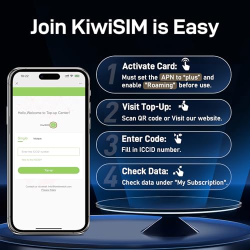 KiwiSIM Unlimited USA Data SIM Card 15 Days, 2GB High-Speed in 51 Countries