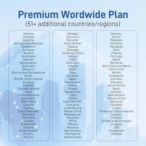 KiwiSIM International Sim Card for Travel, 20GB Data Only 30+7 Days Prepaid SIM Card