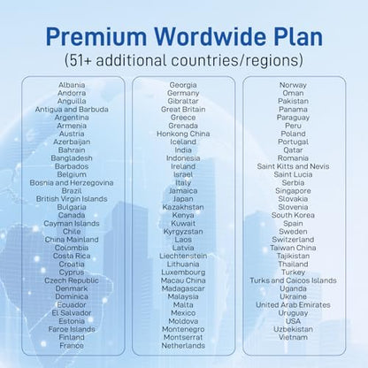 KiwiSIM International Sim Card for Travel, 20GB Data Only 30+7 Days Prepaid SIM Card