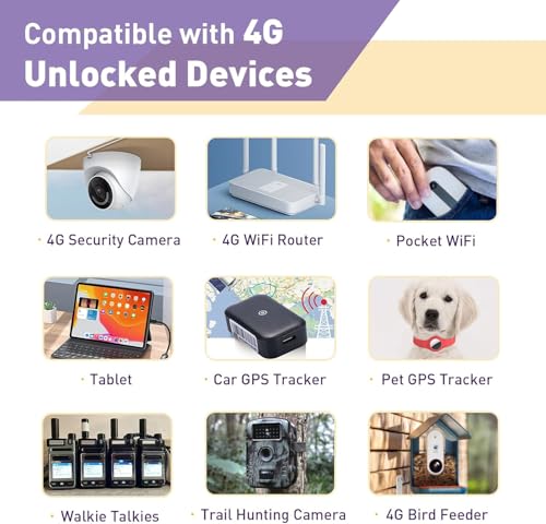 TALKSIM Data SIM Card 6GB 90 Days Support AT&T, T-Mobile, 4G LTE USA SIM Compatible with Unlocked Security Camera/Tablet/Smart Watch/Hunting Trail Camera/GPS Tracker iot Devices