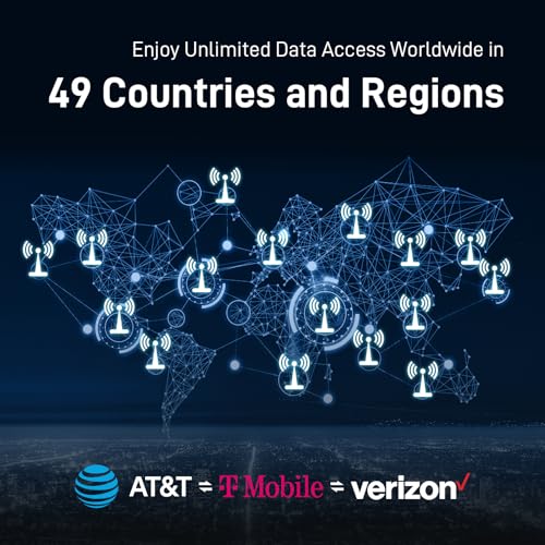 KiwiSIM Unlimited USA Data SIM Card 15 Days, 2GB High-Speed in 51 Countries