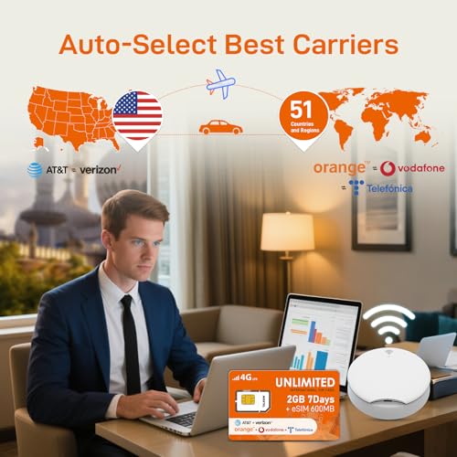 TALKSIM International Data SIM & eSIM Card Unlimited 2GB 7 Days SIM and 600MB