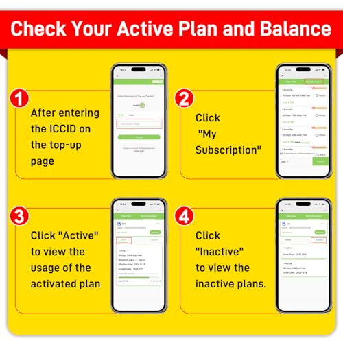 KiwiSIM 4G SIM Card 1GB 30 Days, USA Data SIM Card Support for 3 Network