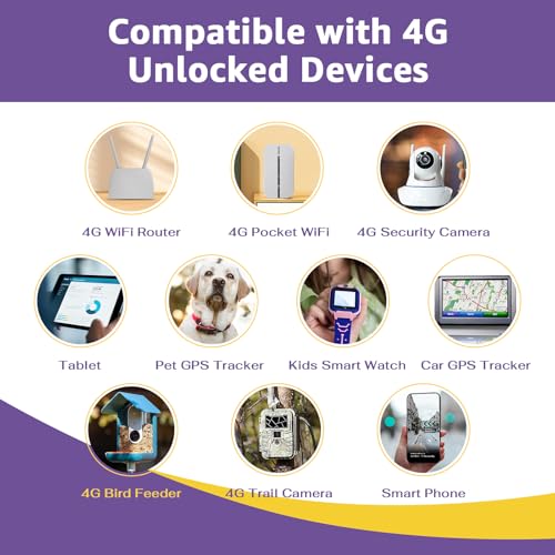 TALKSIM Data SIM Card 5GB 30 Days Support AT&T, T-Mobile, 4G LTE Cellular SIM USA Card Compatible with Unlocked Security Camera/Router/Mobile WiFi Hotspot/GPS Tracker/Tablet iot Devices