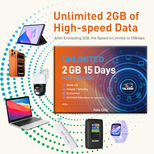TALKSIM Unlimited Data SIM Card 2GB 15 Days Compatible with AT&T and Verizon Network