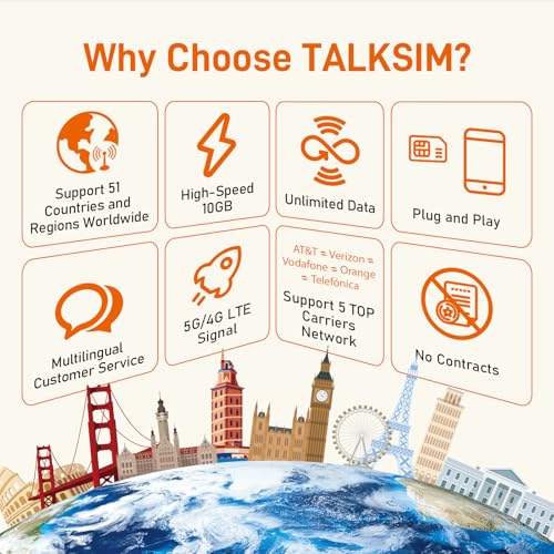 TALKSIM International Data SIM Card 10GB 30 Days, 5G/4G LTE Coverage in 50 Countries