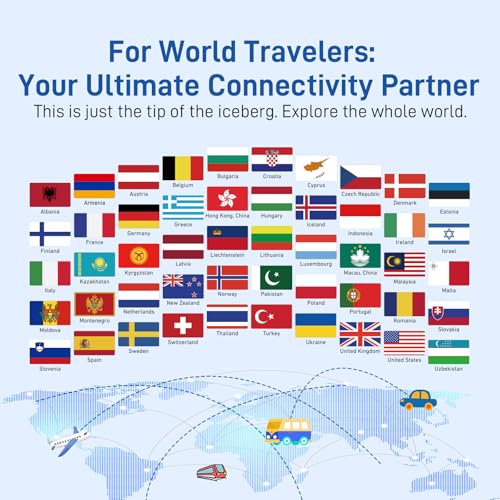 KiwiSIM International Sim Card for Travel, 20GB Data Only 30+7 Days Prepaid SIM Card