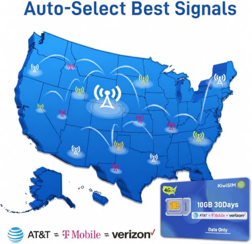 KiwiSIM 4G LTE SIM Card, USA Data Only SIM Card Support for 3 Network