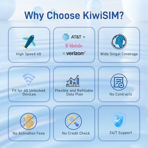 KiwiSIM 4G LTE SIM Card 1GB 7 Days, US Data Only Sim Card for AT&T/T-Mobile/Verizon